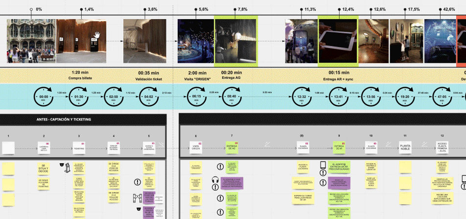 Constumer Journey Casa Batlló