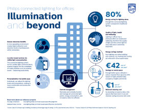 philips lighting offices